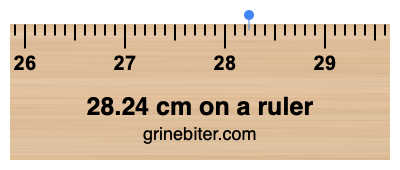 Where is 28.24 centimeters on a ruler