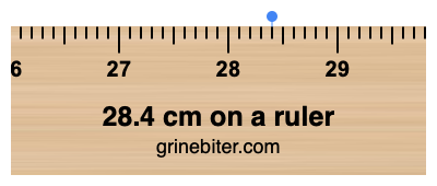 Where is 28.4 centimeters on a ruler