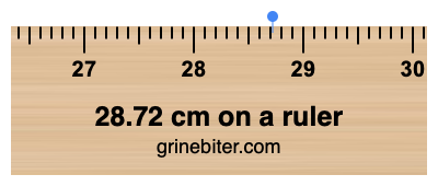 Where is 28.72 centimeters on a ruler