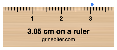 Where is 3.05 centimeters on a ruler