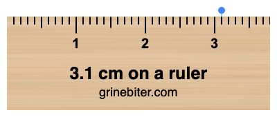 Where is 3.1 centimeters on a ruler