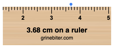 Where is 3.68 centimeters on a ruler