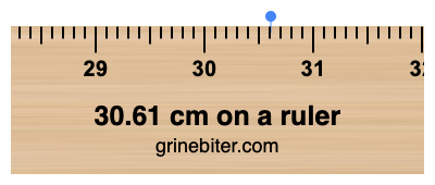 Where is 30.61 centimeters on a ruler