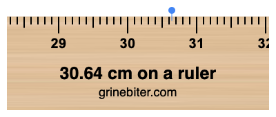 30.64 cm on a ruler Where is 30.64 centimeters on a ruler