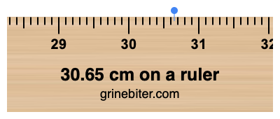 30.65 cm on a ruler Where is 30.65 centimeters on a ruler