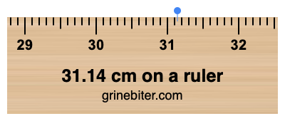 31.14 cm on a ruler Where is 31.14 centimeters on a ruler