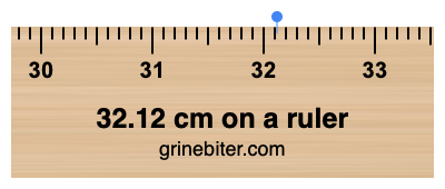 32.12 cm on a ruler Where is 32.12 centimeters on a ruler