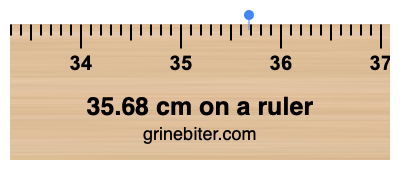 35.68 cm on a ruler Where is 35.68 centimeters on a ruler