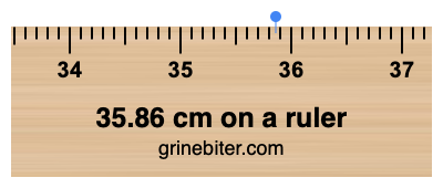 Where is 35.86 centimeters on a ruler