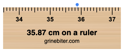 35.87 cm on a ruler Where is 35.87 centimeters on a ruler