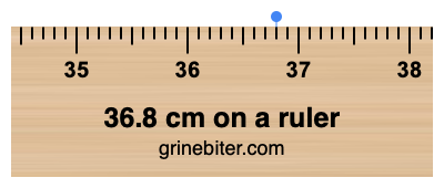 36.8 cm on a ruler Where is 36.8 centimeters on a ruler