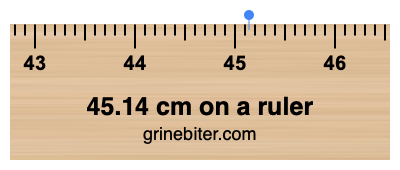 45.14 cm on a ruler Where is 45.14 centimeters on a ruler