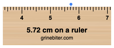 Where is 5.72 centimeters on a ruler