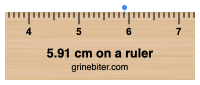 Where is 5.91 centimeters on a ruler