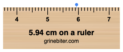 Where is 5.94 centimeters on a ruler