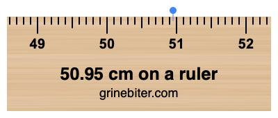 Where is 50.95 centimeters on a ruler