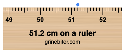 51.2 cm on a ruler Where is 51.2 centimeters on a ruler