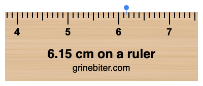 Where is 6.15 centimeters on a ruler