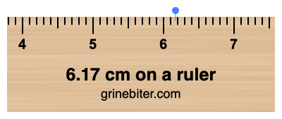 6.17 cm on a ruler Where is 6.17 centimeters on a ruler