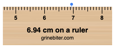 Where is 6.94 centimeters on a ruler