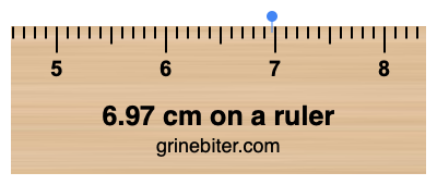 Where is 6.97 centimeters on a ruler