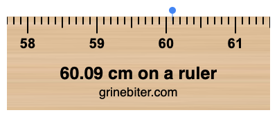 Where is 60.09 centimeters on a ruler