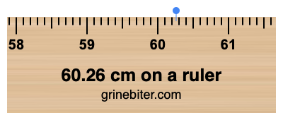 Where is 60.26 centimeters on a ruler