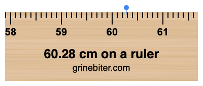 Where is 60.28 centimeters on a ruler