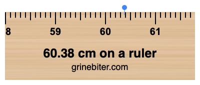 Where is 60.38 centimeters on a ruler