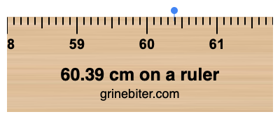 Where is 60.39 centimeters on a ruler