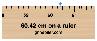 Where is 60.42 centimeters on a ruler