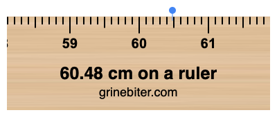 Where is 60.48 centimeters on a ruler