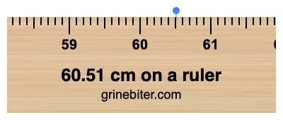 Where is 60.51 centimeters on a ruler