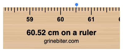 Where is 60.52 centimeters on a ruler