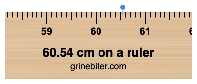 Where is 60.54 centimeters on a ruler