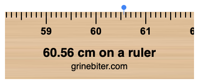 Where is 60.56 centimeters on a ruler