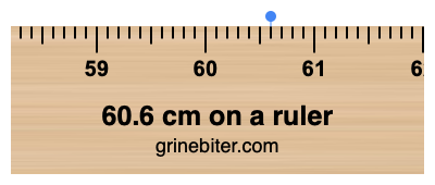 Where is 60.6 centimeters on a ruler