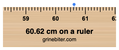 Where is 60.62 centimeters on a ruler