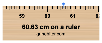 Where is 60.63 centimeters on a ruler