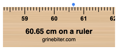 Where is 60.65 centimeters on a ruler