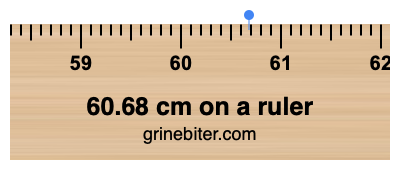 Where is 60.68 centimeters on a ruler