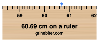 Where is 60.69 centimeters on a ruler