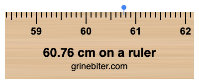 Where is 60.76 centimeters on a ruler