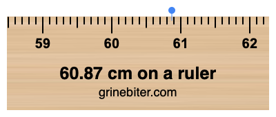 Where is 60.87 centimeters on a ruler