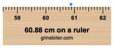 Where is 60.88 centimeters on a ruler