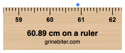 Where is 60.89 centimeters on a ruler