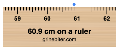 Where is 60.9 centimeters on a ruler