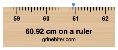 Where is 60.92 centimeters on a ruler