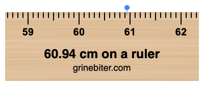 Where is 60.94 centimeters on a ruler