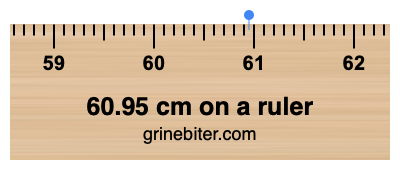 Where is 60.95 centimeters on a ruler